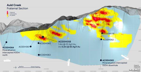RUA GOLD berichtet über Erweiterung entlang des Streichens und in die Tiefe auf dem Gold-Antimon-Projekt Auld Creek, Reefton Goldfield