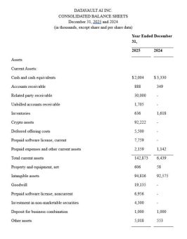 Datavault AI meldet erstes profitables Quartal und Rekordumsatzwachstum und bekräftigt das Umsatzziel von 200 Mio. $ (ca. 400 % Wachstum gegenüber dem Vorjahr) für das Gesamtjahr 2026