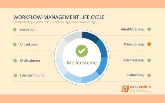 IWiG – Welche Fehler beheben Sie zuerst – und warum?