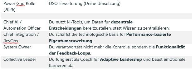 Dein Masterplan: C-Suite Power Grid 2026 & Dynamic Shared Ownership (DSO)