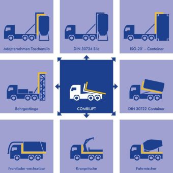 Lkw Straßentransporte – mehr Auslastung durch Adaptionen