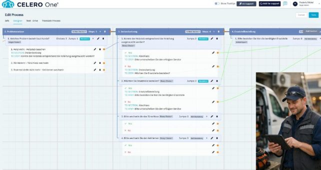 Wie setzt man eigentlich einen Prozess im Workforce Management richtig auf?