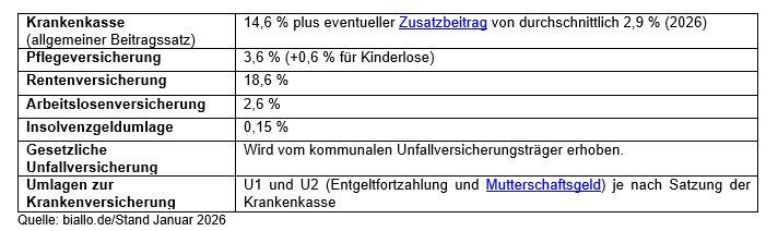 So viel kostet eine Betreuung durch eine ausländische Hilfskraft
