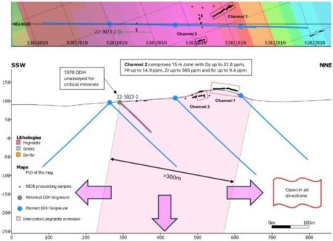 North American Niobium erhält wichtige Genehmigung für Seigneurie