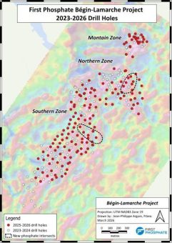 First Phosphate schließt Infill-Bohrprogramm ab