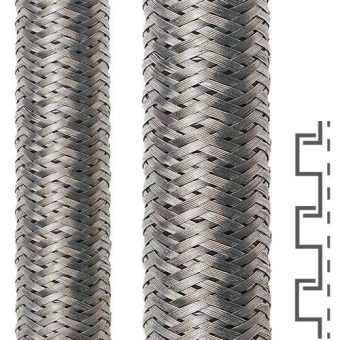 Kabelschutz für Elektronik und EMV