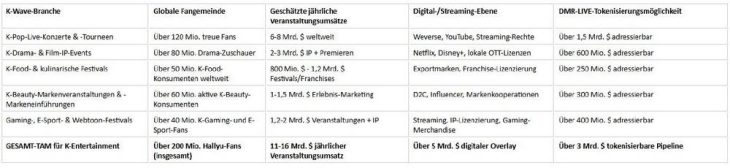 Datavault AI Inc. (NASDAQ: DVLT) und die Demora Foundation unterzeichnen eine Vereinbarung zur Technologieintegration zur Unterstützung der globalen Plattform für K-Entertainment und K-Wave