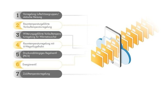 SAUTER Application Store