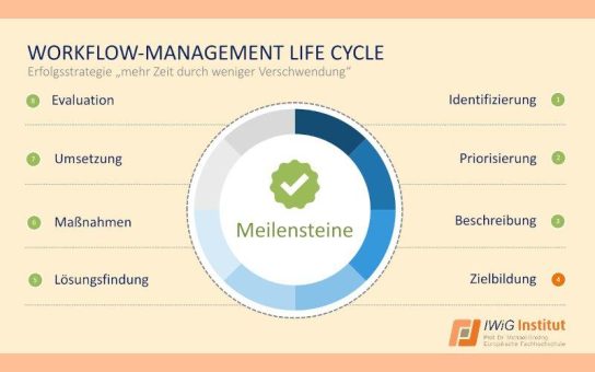 IWiG – Online-Vortrag von Prof. Greiling: Ziele, die wirken – Von SMART zu Prozess