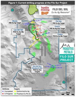Bohrupdate zum Projekt Filo Sur – 4 Bohranlagen in Betrieb und mehrere Porphyr- und Epithermal-Ziele im Vicuña-Distrikt, Argentinien-Chile im Visier