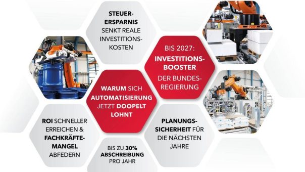 Investitionsbooster: Wie Automatisierung jetzt rentabel wird – KOCH erklärt Chancen für den Mittelstand