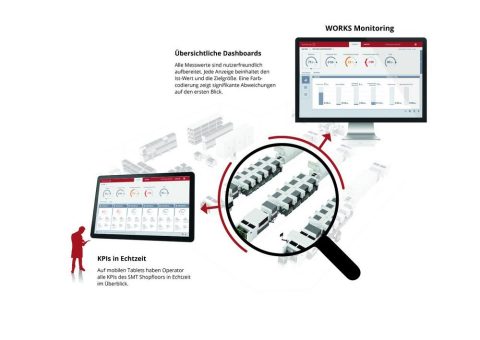 Mehr Transparenz und Detailtiefe in der SMT-Fertigung