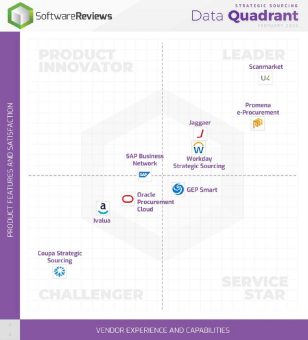 Scanmarket by Unit4 bekräftigt sein Engagement für Innovation angesichts wachsender Kundenzufriedenheit