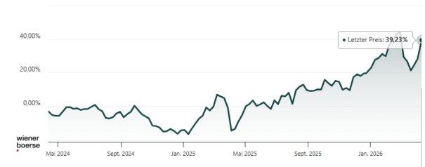 Dr. Reuter Investor Relations – Schmackhafte MidCap-Melange