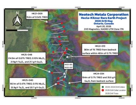Neotech Metals durchteuft auf Hecla-Kilmer 214 m mit 0,67 % TREO, 21,2 g/t Gallium, 21,9 g/t Tantal und 0,1 % Nb2O5