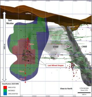 Silver Storm durchteuft 473 g/t AgÄq auf 3,6 m und 137 g/t AgÄq auf 12,0 m und erweitert die San Nicolas Zone in die Tiefe
