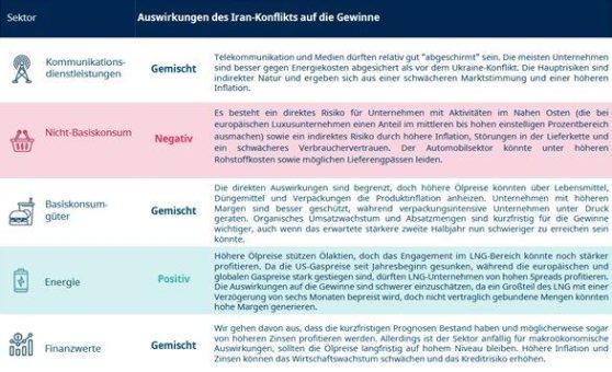 Wer gewinnt, wer verliert? Europas Branchen im Energiekrisen-Check
