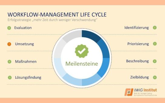 Workflow-Management endet nicht mit der Entwicklung von Lösungen – sie beginnt dort erst wirklich