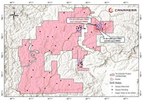 Canamera beschleunigt REE-Programm bei Turvolândia und erweitert Bohrprogramm um 20 %, nachdem Bohrloch TUV-AUG-014 3.255 ppm gesamte Seltenerdmetalloxide auf 13 m ab der Oberfläche ergab
