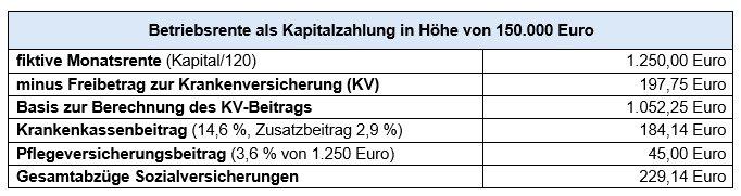 Betriebsrente versteuern: Was wird abgezogen?
