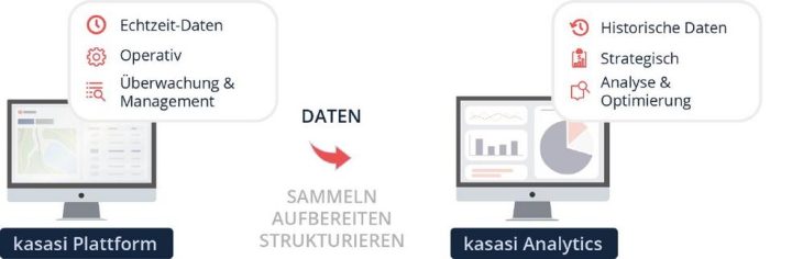 Von Daten zu Insights: kasasi erweitert Portfolio um Analytics-Lösung, zur strategischen Nutzung von Logistikdaten