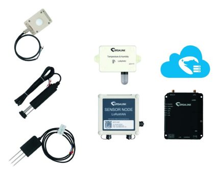 LoRAWAN Starterkit mit Cloudzugang