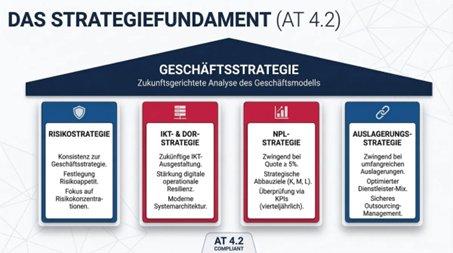 MaRisk 10.0 Implementierung: Praxis-Leitfaden zur 9. MaRisk-Novelle 2026