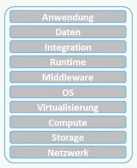 SAP-Systeme im Check: Warum ein IT-Fitness-Check entscheidend für stabile Systeme und eine erfolgreiche S/4HANA-Transformation ist