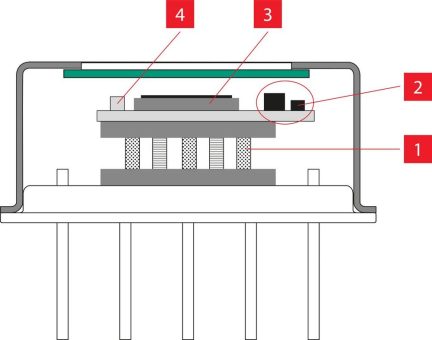 Neuer PYRONEER Detektor DSV-7341: Höchste Messstabilität garantiert