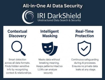 ❌ Dark Data schützen ❌ Dunkle Daten sichtbar machen und gezielt sensible Daten überall schützen ❗