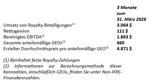 Metalla gibt Finanzergebnisse für 1. Quartal 2026 bekannt und stellt Asset-Update bereit