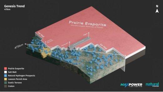 MAX Power unterzeichnet Absichtserklärung mit der Stadt Moose Jaw, um die Kommerzialisierung von Natürlichem Wasserstoffvorkommen im größten Industriekorridor von Saskatchewan voranzutreiben