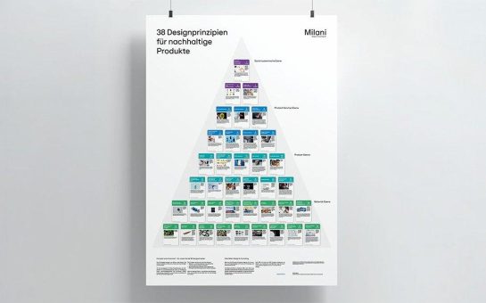 38 Prinzipien für nachhaltiges Produktdesign: Milani veröffentlicht Orientierungstool für nachhaltige Produktentwicklung