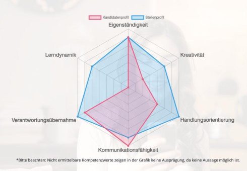 Wie gut passen Bewerber zur Stelle? Intelligentes KI-basiertes Matching mit dem Talent-Explorer