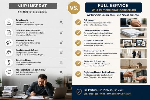 Mehr als nur ein Inserat: Warum Wild Immobilien&Finanzierung beim Immobilienverkauf auf echten Full Service setzt