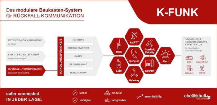 Handlungsfähigkeit bei Infrastrukturausfällen sicherstellen