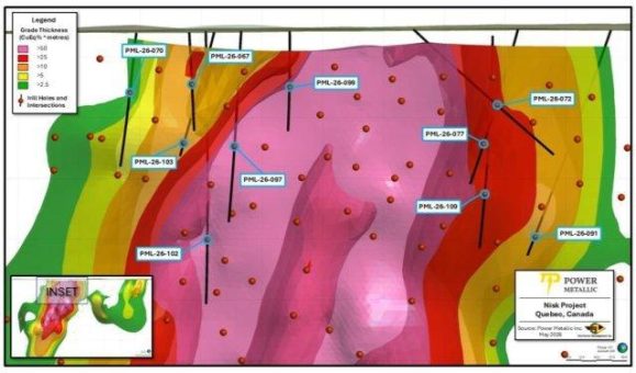 Power Metallic Mines Inc: Lion liefert hochgradige Kupferabschnitte und positive metallurgische Ergebnisse der Mineralisierung mit extrem niedrigem Gehalt