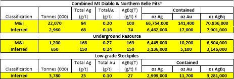 Silver One Resources kündigt groß angelegtes 25.000 Meter umfassendes Bohrprogramm bei Candelaria an