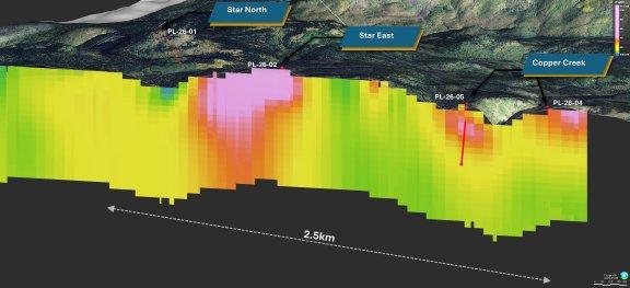Star Copper nimmt Bohrungen im Zielgebiet Star East im Rahmen der 15.000 Meter umfassenden Explorationskampagne 2026 auf