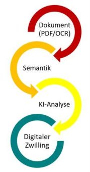 LEGANTA® revolutioniert die Dokumentenanalyse mit dem neuen Semantischen Dokument Analyse Framework