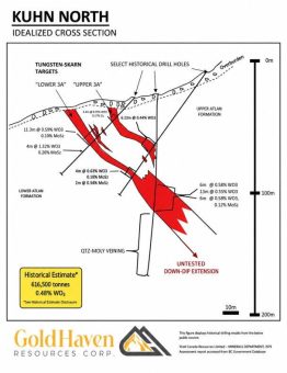 GoldHaven nimmt die historische Wolframzone Kuhn im Rahmen des vollständig finanzierten Bohrprogramms 2026 ins Visier