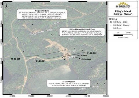HM Exploration stößt bei Bohrungen beim Lewis Pilley´s Projekt auf massive Sulfidvorkommen
