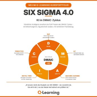 SIX SIGMA 4.0: KI im DMAIC-Zyklus – Q-Learning erweitert SIX SIGMA Kurse um neuen Praxis-Exkurs