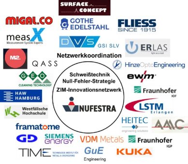ZIM-Innovationsnetzwerk NUFESTRA