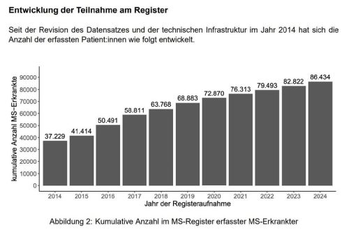 Für eine zukunftsweisende Registerforschung