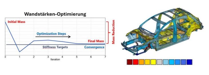 Multidisziplinäre Optimierung in der Virtuellen Entwicklung von Fahrzeug-Leichtbau-Strukturen – Herausforderungen und Strategien