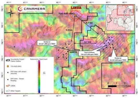 Canamera durchteuft im neuen Ziel Linda eine 14 Meter mächtige REE-Mineralisierung in Ionenadsorptionston, die in der Tiefe offen ist, und erweitert damit die Entdeckung des Systems Turvolândia über die bisher bekannten Bohrungen hinaus