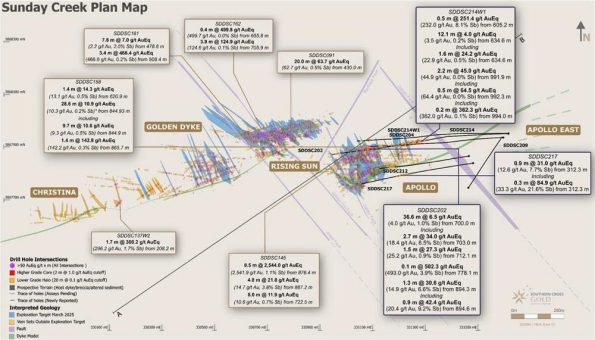 Southern Cross Gold bohrt 36,6 m mit 4,0 g/t Au und 1,0 % Sb