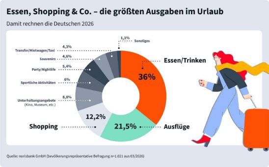 norisbank Sommerumfrage 2026
