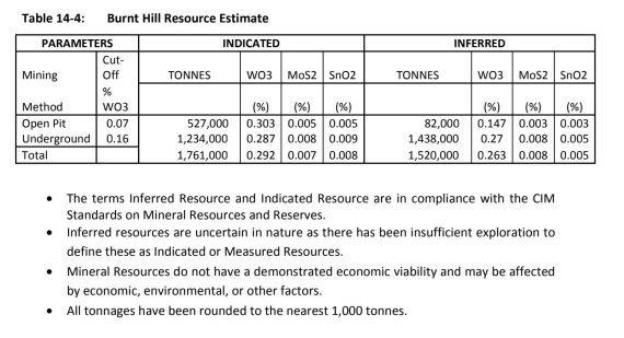 Nexcel Metals leitet Ausschreibungsverfahren für das Bohrprogramm 2026 auf dem Wolframprojekt Burnt Hill ein